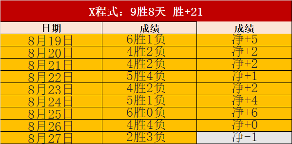 英雄联盟全球总决赛预热，赞助商竞争白热化