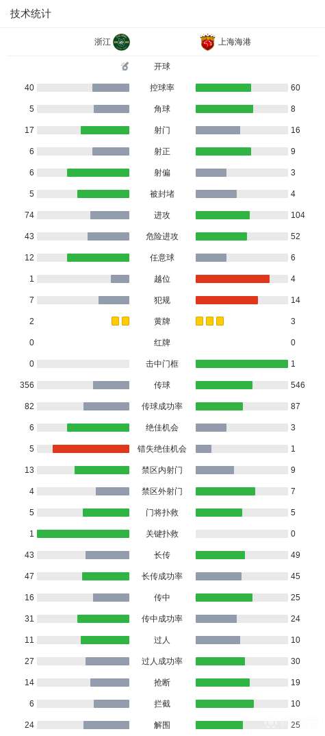 苏莱观点:罗马挑战国米时机未到,红狼野心